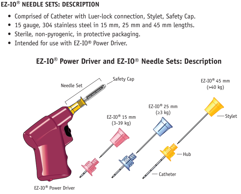 Intraosseous Access - ... | Sbk Anesthesia Wiki